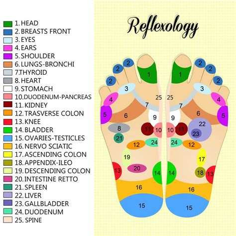 Deep Relaxation and Pain Relief: The Benefits of Magical Foot Reflexology LLC